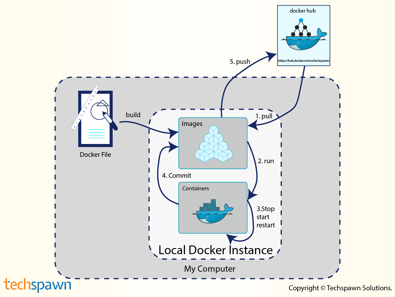 running-docker-containers-using-ipv6